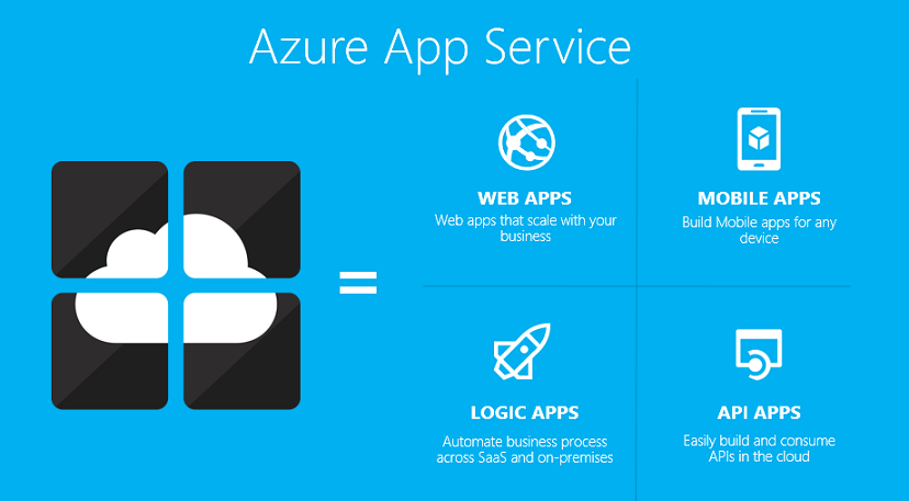 Azure Project